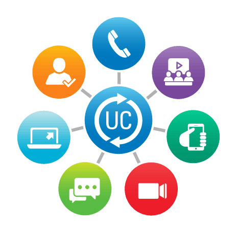 unified communications