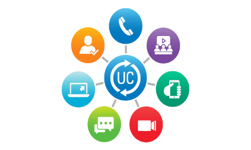 Unified Communications