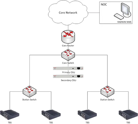 FibreInMotion Architecture