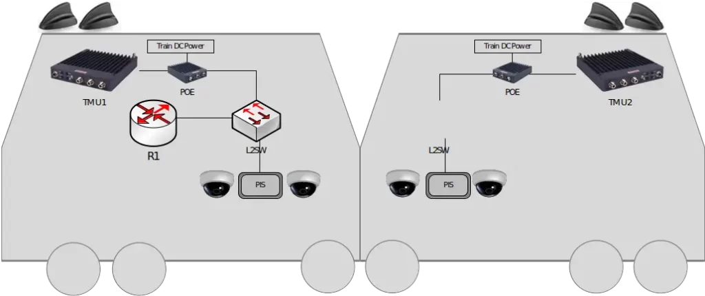 On-Board Proposed Architecture (OBN)