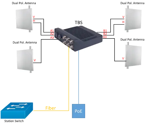 TBS Proposed Site Architecture