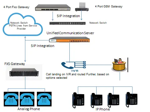 deployment diagram